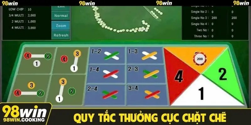 Quy tắc thưởng cực chặt chẽ