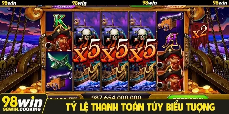 Tỷ lệ thanh toán tủy biểu tượng